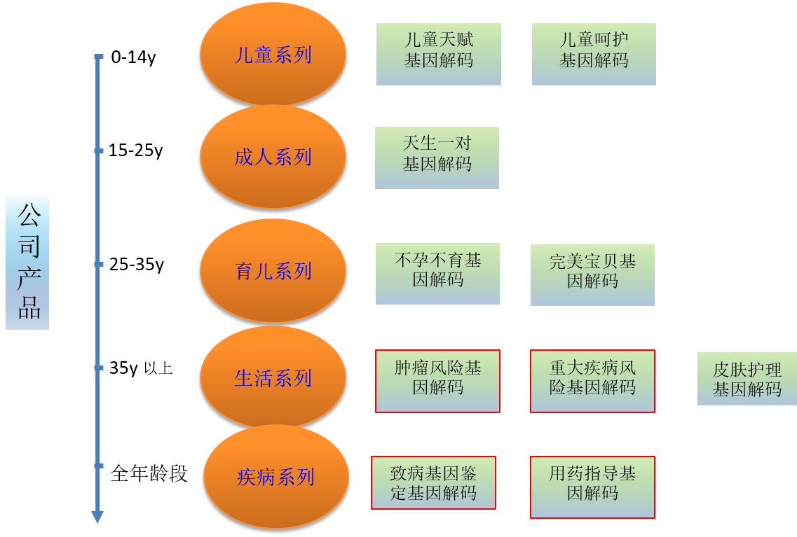 领了结婚证，基因评估分析FKBP5有突变，该告诉她吗？